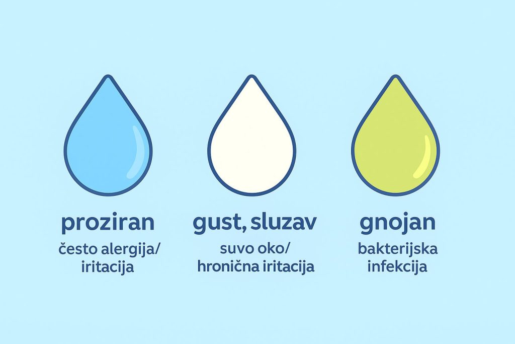 Konjunktivitis kod pasa slika 5
